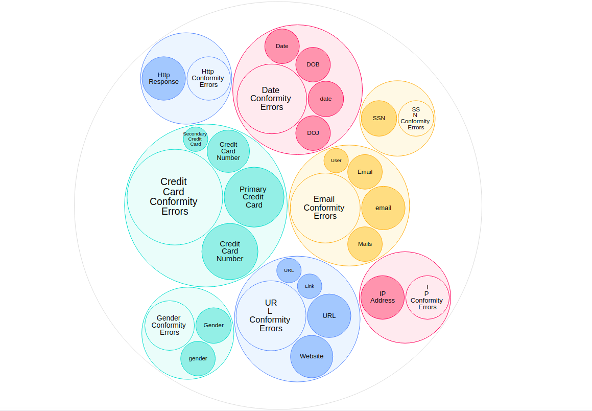 ../_images/conformity_chart.png