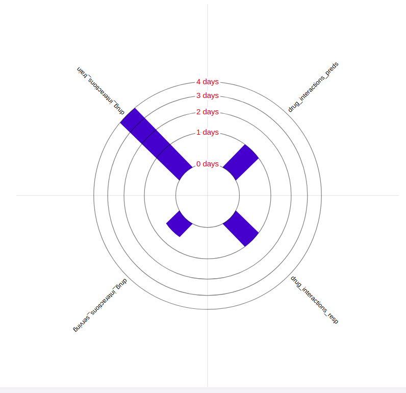 ../_images/timeliness_chart.png